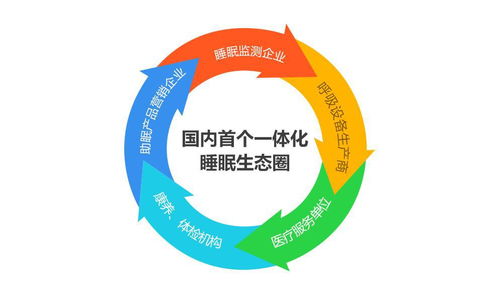 云睿智能 打造睡眠監測新場景，推動睡眠醫療產業新發展