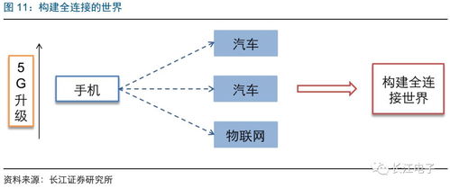 長江電子 電子創新生生不息，行業機遇厚積薄發——2019年度策略報告 人工智能行業應用系統集成服務