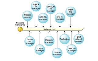 鴻蒙之“核” 一文讀懂華為微內核及其在AI行業應用集成中的角色