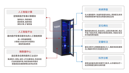 人工智能醫療影像智能診斷機器人 引領精準醫療新紀元