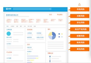 風(fēng)報發(fā)布 人工智能如何賦能融資租賃風(fēng)控能力提升