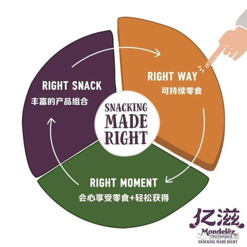 億滋國際發(fā)布《2020年享受好零食報告》并承諾 2025年實現(xiàn)產(chǎn)品包裝全部可回收，強化數(shù)據(jù)處理服務(wù)