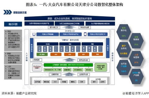 2025年中國智慧工廠應(yīng)用現(xiàn)狀 汽車行業(yè)邁向全域智能，數(shù)據(jù)處理服務(wù)成核心引擎
