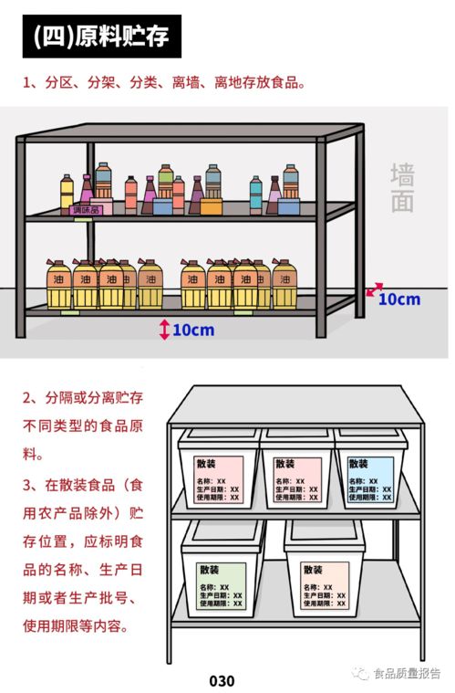 餐飲服務食品安全操作規范之原料管理全攻略 從采購到使用，構建免責防火墻